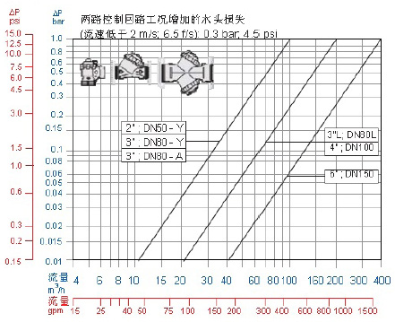 流量表.jpg