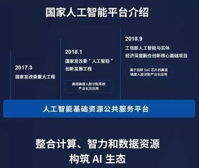 AI“五部曲” 不覺已到軟件開發(fā)的下半場(chǎng)