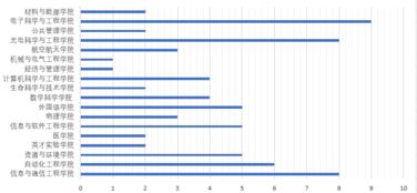數(shù)說第五屆征文比賽 紅通信工程的輝煌歷程